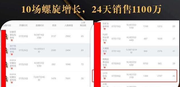 抖音7天螺旋Feed共振叠加连爆玩法，30天从0到1100万的抖音卖货底层逻辑揭秘-88共享