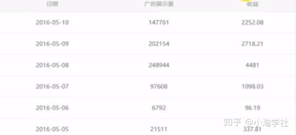 油管搬运赚美金项目分析-88共享