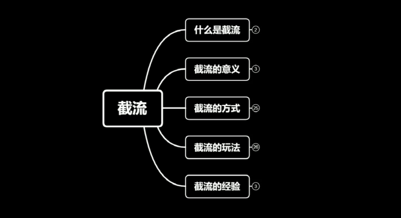 蚊子团队实战引流：长期有效的截流技术＋百度被动引流系统2.0-88共享