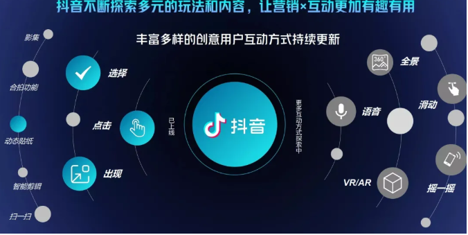 抖音直播精细化运营思维导图！做直播行业的小伙伴值得学习收藏的一份思维图-88共享
