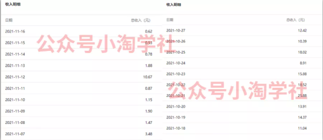 复制粘贴赚流量主收益，操作简单还能涨粉-88共享