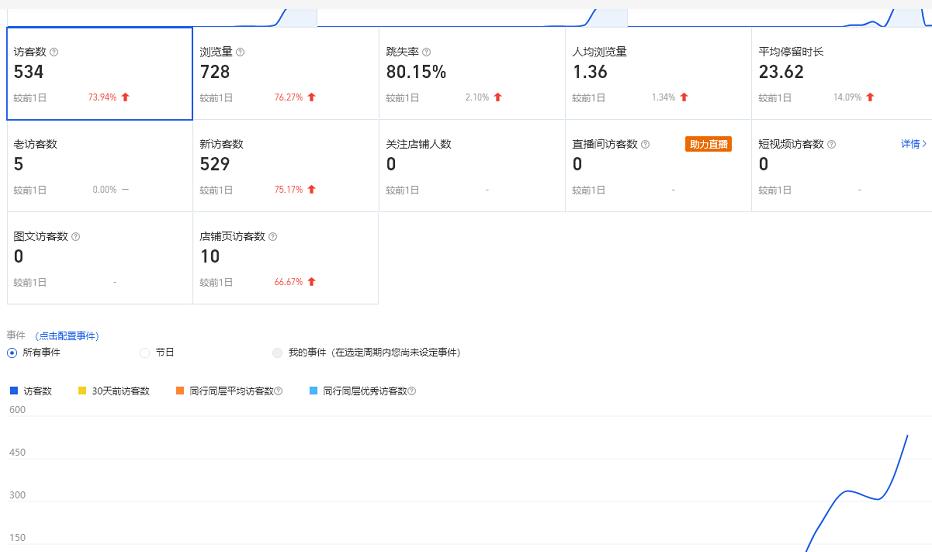 安信无货源3.0三种爆发玩法集合，快速‬‬上手完成你店铺的飞起‬‬爆发-88共享