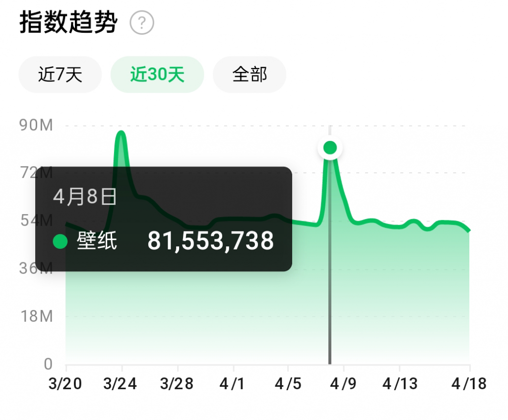 抖音壁纸号全新玩法，全程在抖音内部即可直接变现-88共享