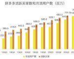 蓝海项目拼多多视频带货课,2022年入百万新风口【视频教程+软件】-88共享