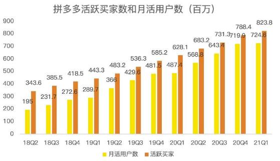 蓝海项目拼多多视频带货课，2022年入百万新风口【视频教程+软件】-88共享