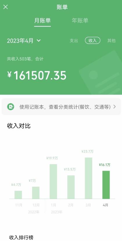我靠割韭菜，赚了一百万【揭秘】-88共享