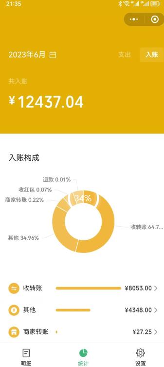 一单赚49.9，超级蓝海赛道，靠小红书卖这个虚拟商品，一个月1.2w是怎么做到的？【揭秘】-88共享