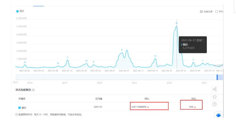 拆解小红书简历模板引流变现小项目，视频版一条龙实操玩法分享给你【视频课程】-88共享