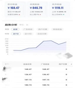 0投入,AI一键生成原创视频,撸视频号收益日入100+,小白无脑复制操作【项目拆解-88共享