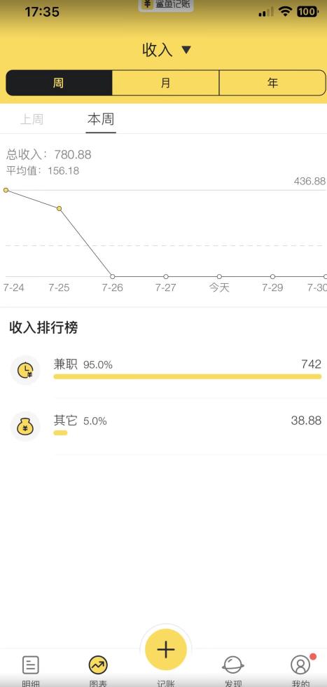 蓝海项目照片修复，轻松日入500+，小白可做无门槛暴力变现【揭秘】-88共享