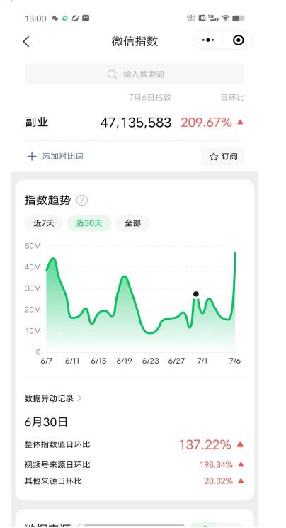 赚想赚钱的人的钱最好赚了：网络赚钱最靠谱项目【揭秘】-88共享