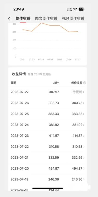 美女头像号最新玩法，适合零基础小白，单日收益500+【揭秘】-88共享