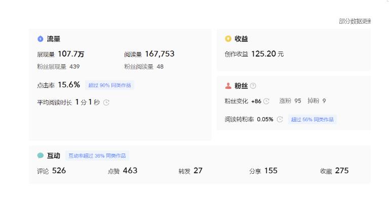 分享微头条AI写作小副业项目，用指令写出10W+爆款微头条，一条龙傻瓜式玩法分享给你-88共享
