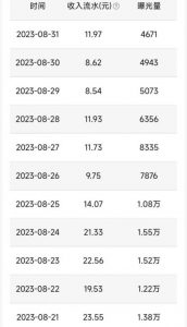QQ小世界撸金,无脑搬运,日入500+,教程+软件【揭秘】-88共享