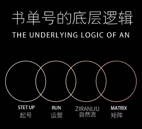 孔德楠-抖音书单号实操课，书单天花板带你一部手机快速学会书单起号、拍摄、布景、剪辑、发布、选品。-88共享