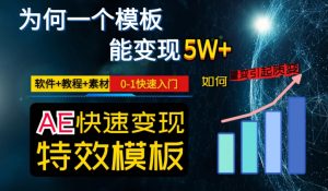 AE视频特效模板变现月入3-5W,0-1快速入门,软件+教程+素材-88共享