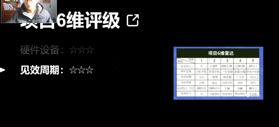十万个富翁修炼宝典之14.AI图文掘金，号称一天能赚3000+？-88共享