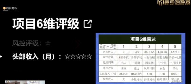 十万个富翁修炼宝典之16.朋友自营工作室的项目，一个月赚一万八-88共享