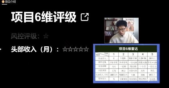 十万个富翁修炼宝典之17.一个刚需小软件，每天能卖5000+-88共享