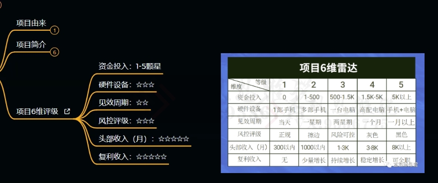 十万个富翁修炼宝典之9.让他赚了20万，卖盗版课0-20万的自述-88共享
