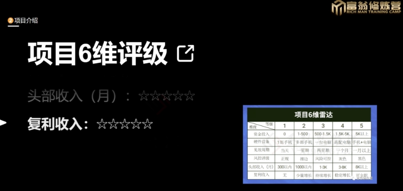 十万个富翁修炼宝典之13.2个月引流3500孕婴宝妈流量，一单88卖到爆-88共享