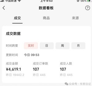 东哲日记·萌宠短视频带货，2天佣金9000+-88共享