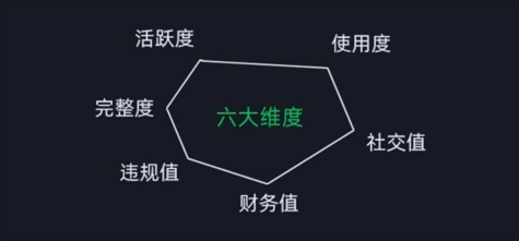 微信安全运营实操攻略，新版升级，更加有效-88共享