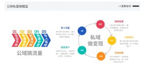 网创掘金实战营,从零搭建一个年入百万的变现项目(持续更新)-88共享