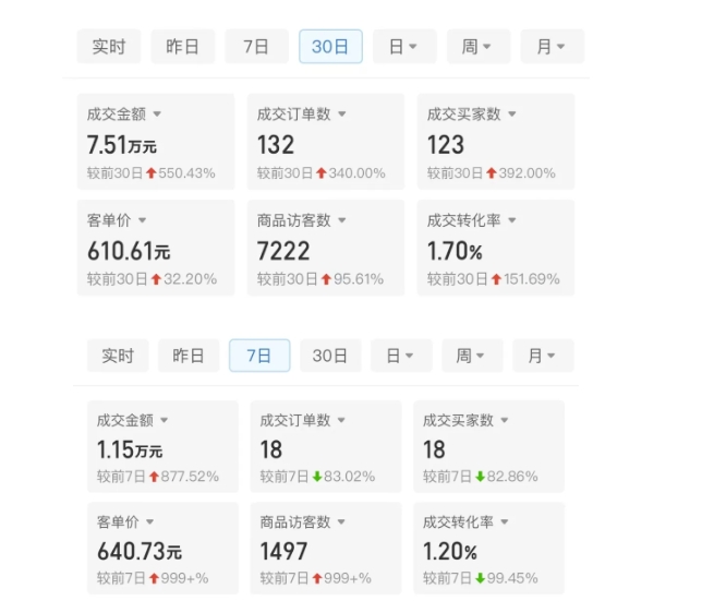 某付费文章：从0开始做拼多多18天收入86600元，客单价600块稳定日销过万，我都做对了什么?-88共享