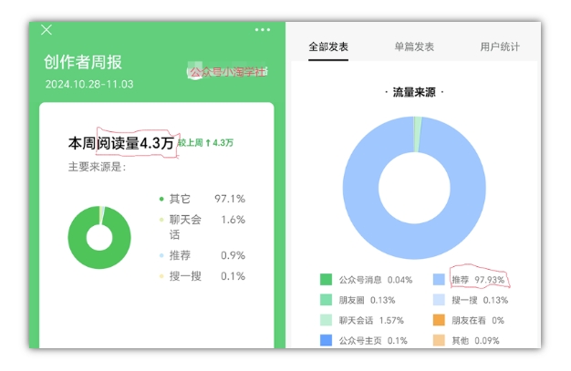 2024小绿书项目独家搬砖玩法，赚取流量主收益-88共享