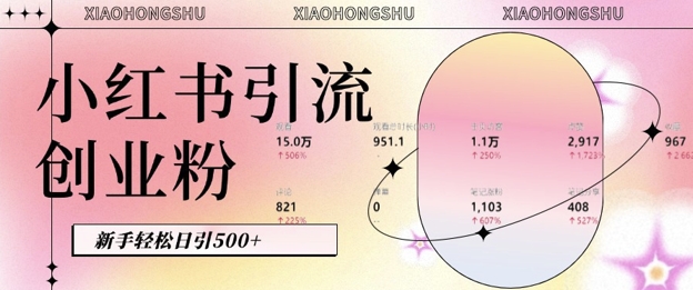 小红书私域引流无脑操作法：AI生成内容，粉丝自动转化，新手轻松日引500+创业粉-88共享