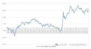 付费文章:吊打97%的权益基金,实操详解:如何利用deepseek来选出一个年化15.55%的大牛股组合?-88共享