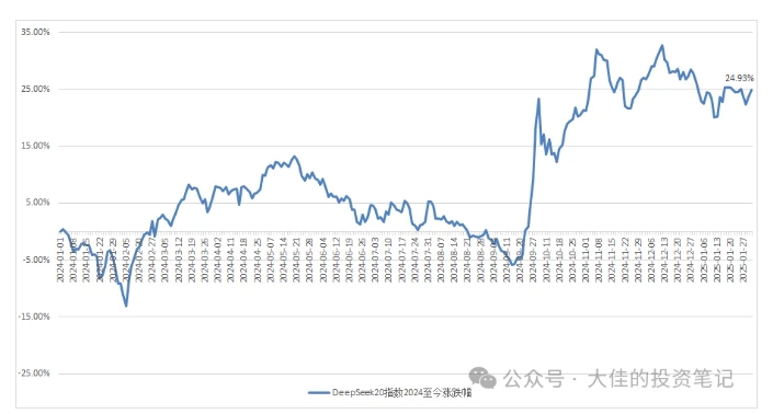 付费文章：吊打97%的权益基金，实操详解：如何利用deepseek来选出一个年化15.55%的大牛股组合?-88共享