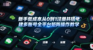 新手低成本从0到1注册并搭建多账号全平台矩阵操作教学,手机号-邮箱-IP-工具-88共享